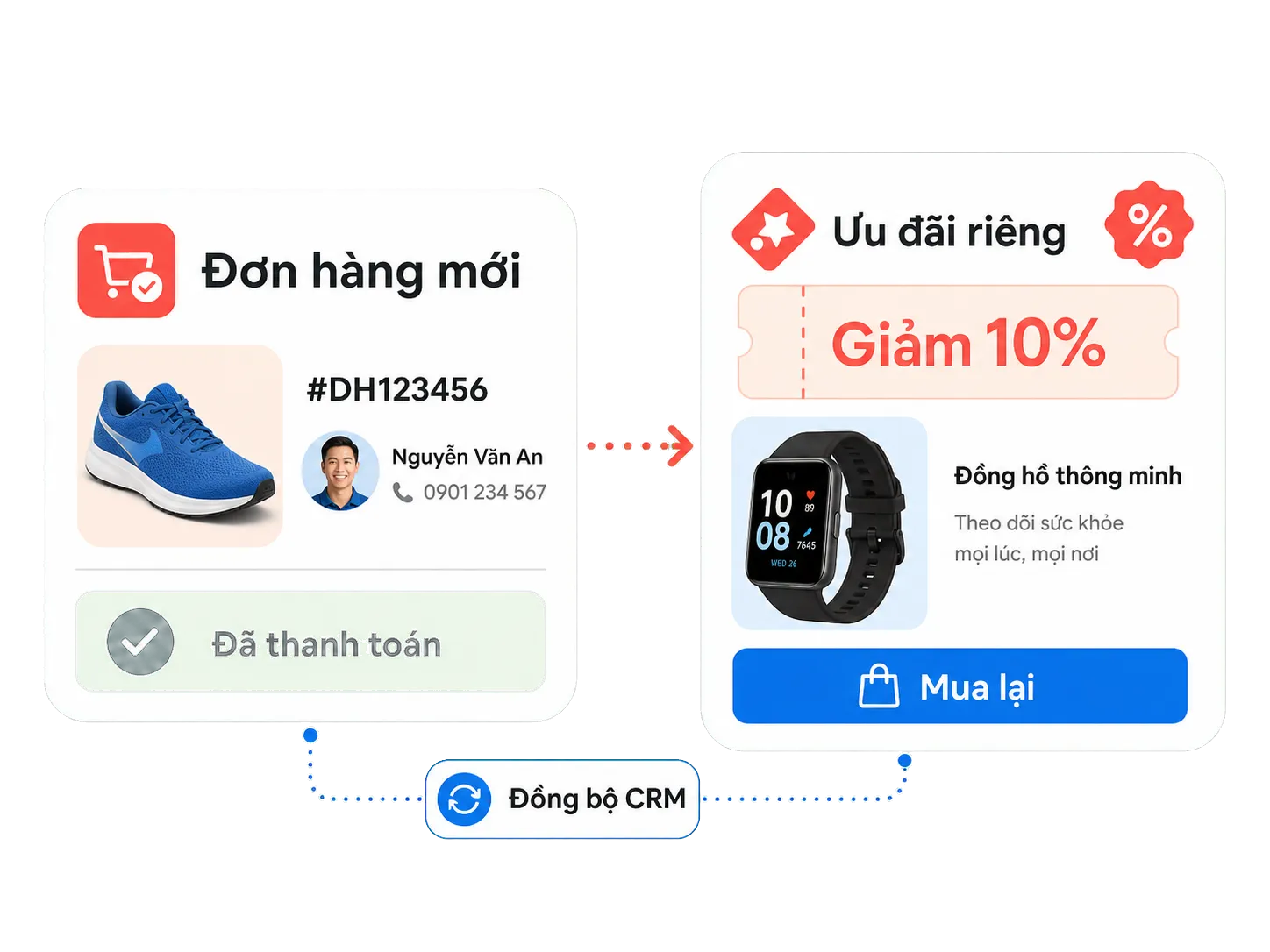 Đồng bộ đơn hàng và ưu đãi cá nhân hóa